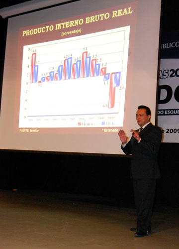 Revelan Perspectivas Económicas para 2010
