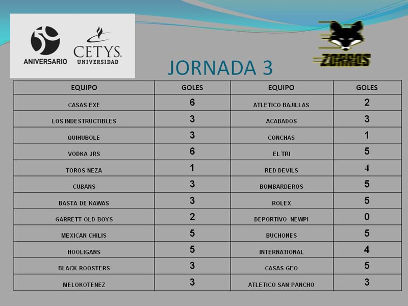 Inicia jornada 4 de Torneo Fútbol 7