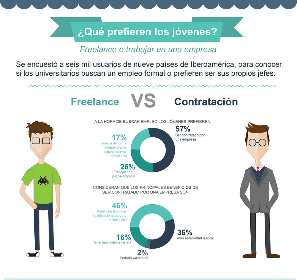 ¿Freelance o trabajo de planta?