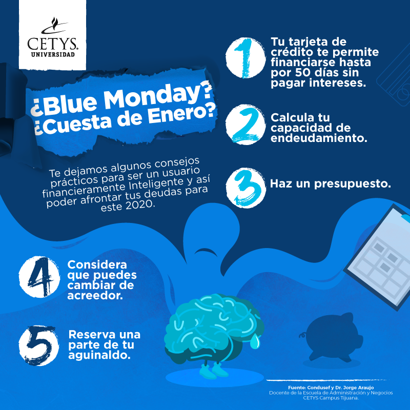 Infografía sobre el Blue Monday