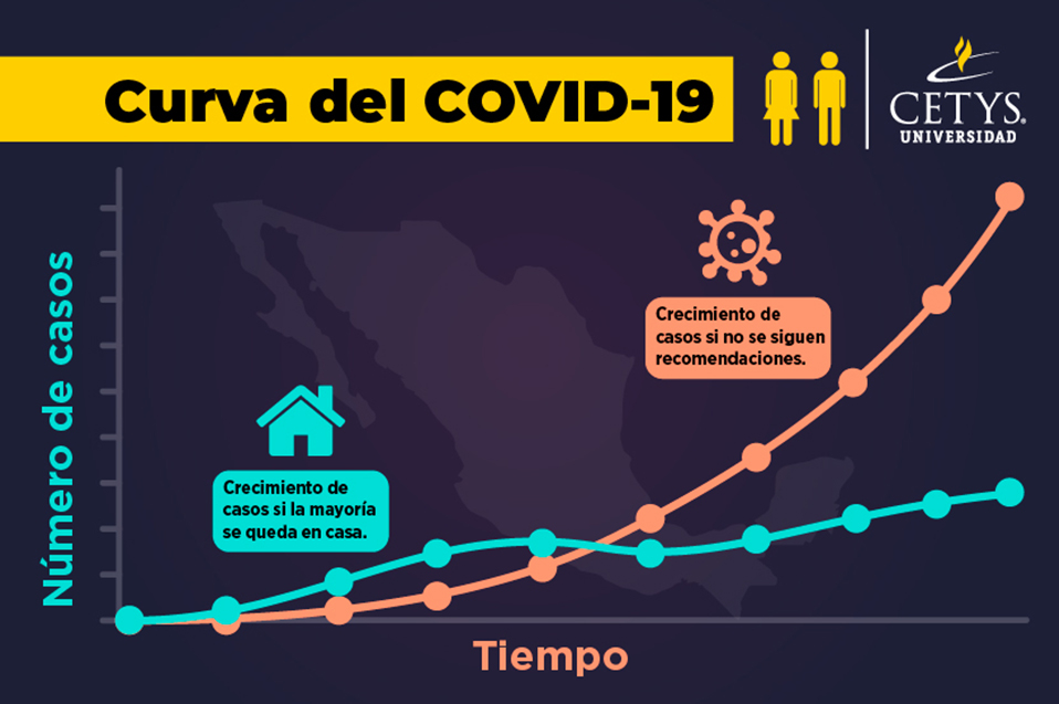 ¿Qué significa ‘aplanar la curva’ del COVID-19?