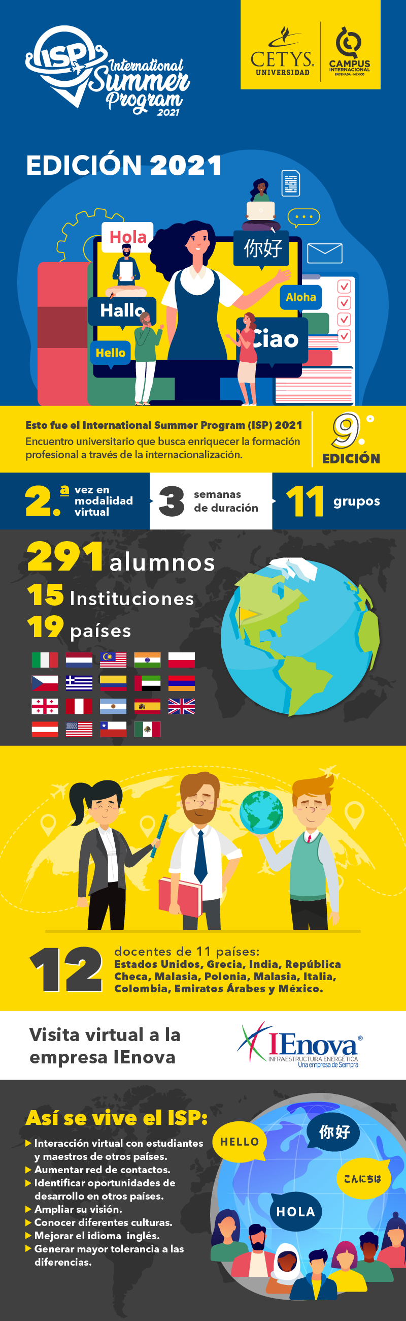 Infografía ISP 2021.